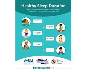 Free ”Healthy Sleep Duration” Wall Poster