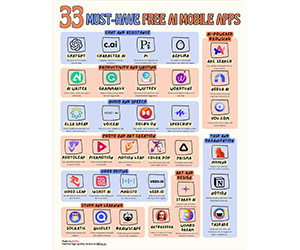 Free Cheat Sheet: ”33 Must-Have Free AI Mobile Apps”