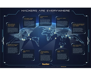 Free 2020 CyberSecurity Poster