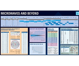 Free Scientific Poster